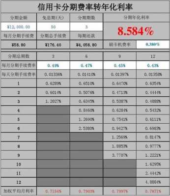 年化14%什么意思（年化率145%是什么意思）-图2