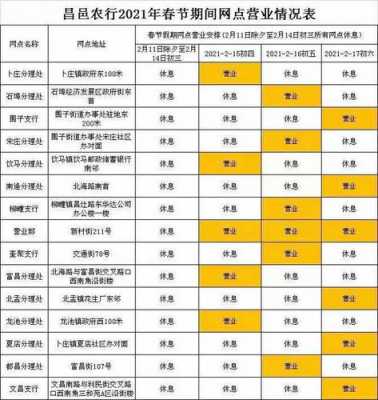 农行卡什么时候放假（农业银行什么时候放假过年2021）-图1