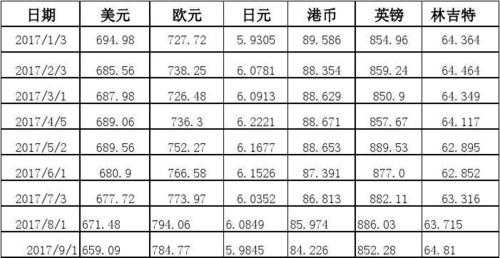 外币比本币是什么（外币比本币是什么标价法）-图2