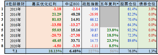 股票什么时候有红利（股票什么时候有红利收益）-图3