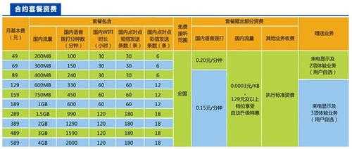 信用套餐什么意思是什么（信用购机套餐）-图1