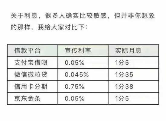 网贷都有什么费用吗（网贷有哪些费用）-图1