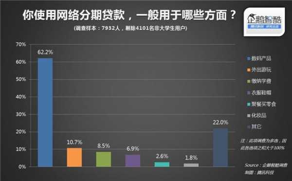 网贷都有什么费用吗（网贷有哪些费用）-图2