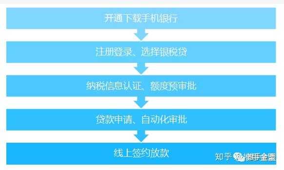 什么叫在线货款（在线贷款申请流程）-图2