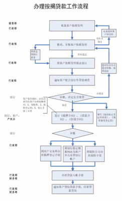 什么叫在线货款（在线贷款申请流程）-图1