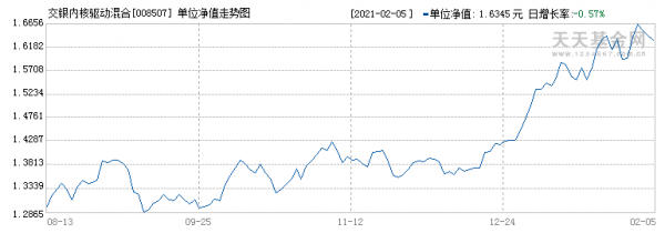 交银内核什么时候成立（交银内核驱动混合008507今日净值）-图1