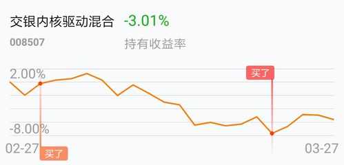 交银内核什么时候成立（交银内核驱动混合008507今日净值）-图2