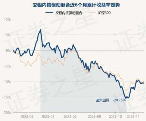 交银内核什么时候成立（交银内核驱动混合008507今日净值）-图3