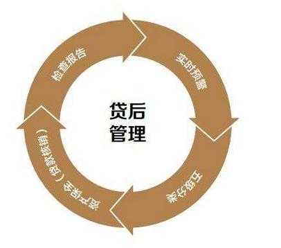 为什么会贷后管理（为什么贷后管理,贷后查询就不行）-图2