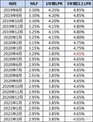 房贷利息按什么日期算（房贷利息是按月还是按年）-图2