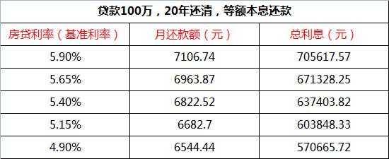 房贷利息按什么日期算（房贷利息是按月还是按年）-图3