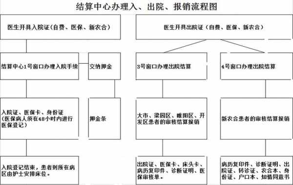 报销学生保险什么材料（学生保险报销程序）-图2