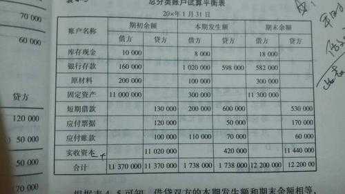 本期余额等于什么（本期余额和上期余额）-图2