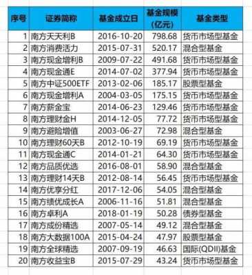 南方500属于什么基金（南方500是哪类基金）-图1