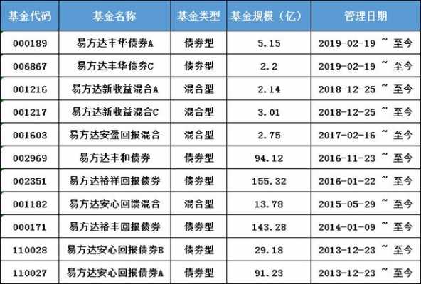 南方500属于什么基金（南方500是哪类基金）-图2