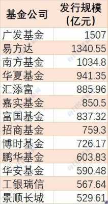 南方500属于什么基金（南方500是哪类基金）-图3