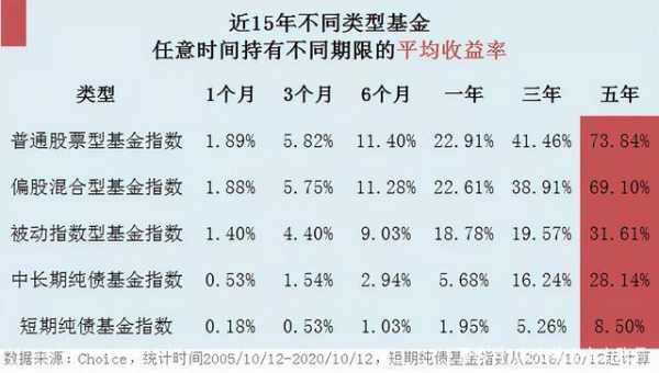 买什么类型基金（买哪类基金）-图2