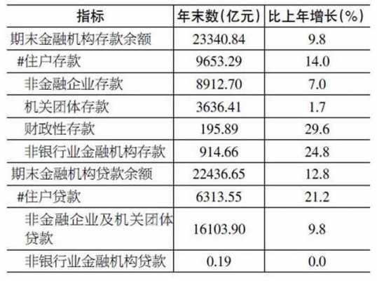 人存贷款余额是什么（存款贷款余额）-图2