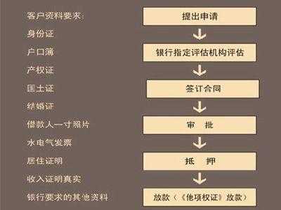 贷款买房有什么步骤（贷款买房有什么步骤吗）-图3