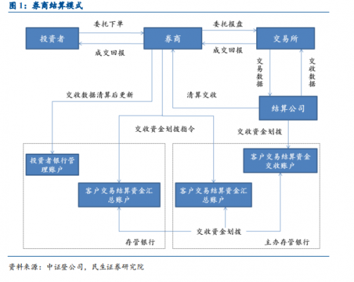 劵商通道业务是什么（券商交易通道）-图3