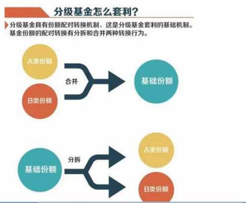 什么是分级基金权限（什么是分级基金权限业务）-图1