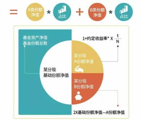 什么是分级基金权限（什么是分级基金权限业务）-图2