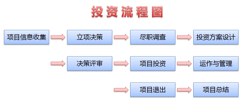 投资管理可以做什么（投资 管理）-图2