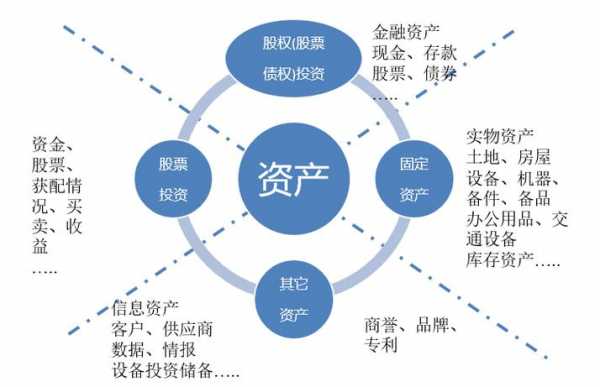 投资管理可以做什么（投资 管理）-图1