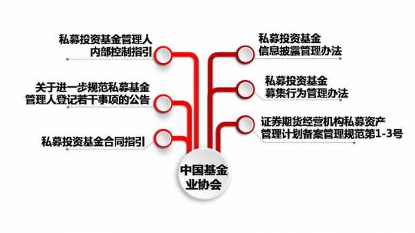 投资管理可以做什么（投资 管理）-图3