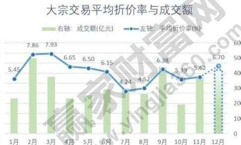 为什么大宗交易折价20（为什么大宗交易会折价成交）-图3