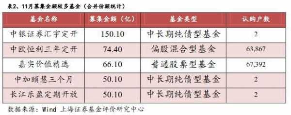 为什么最近基金募集期很短（为什么有的基金募集时间很长）-图2