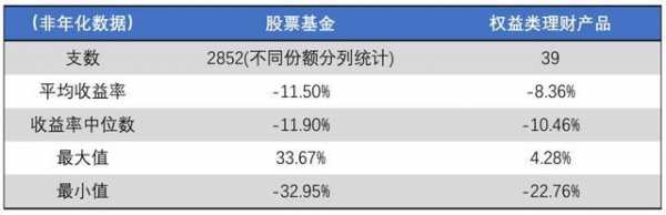 为什么最近基金募集期很短（为什么有的基金募集时间很长）-图3