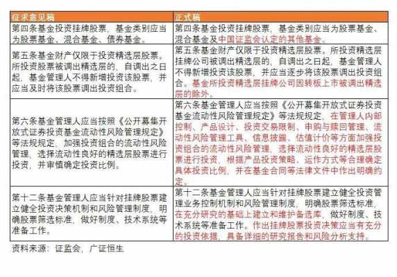 为什么最近基金募集期很短（为什么有的基金募集时间很长）-图1