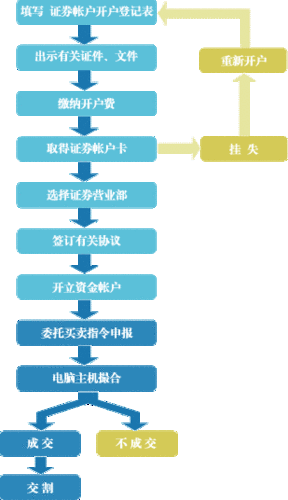 入市指的是什么意思（入市流程）-图1