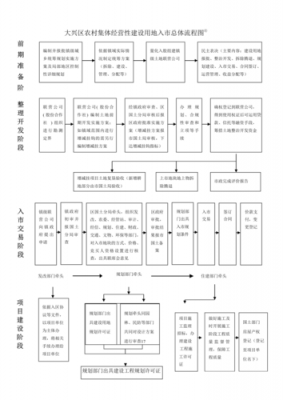 入市指的是什么意思（入市流程）-图2