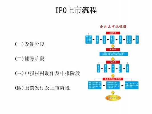 ipo上会是什么意思（ipo上市流程6大步骤）-图1