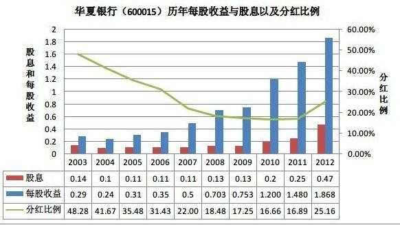 什么是派息（什么是派息率）-图2