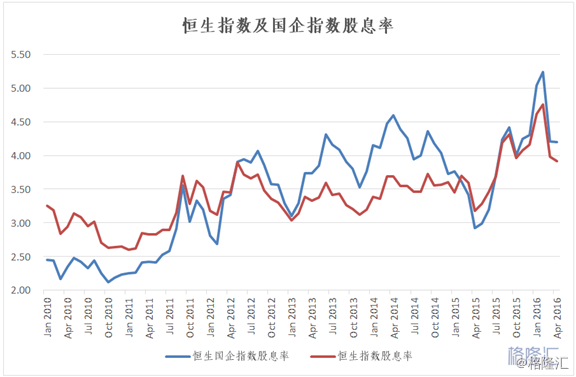 什么是派息（什么是派息率）-图3