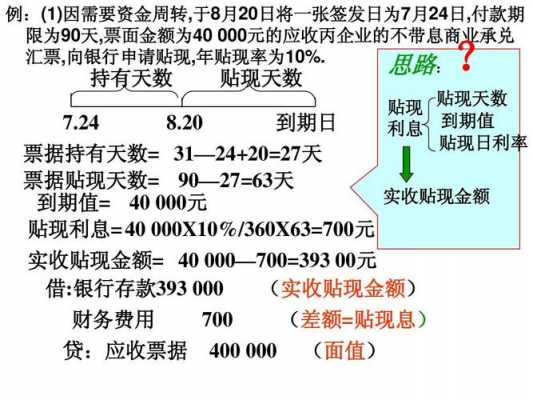 什么是贴息贴现（贴息和贴现息）-图3