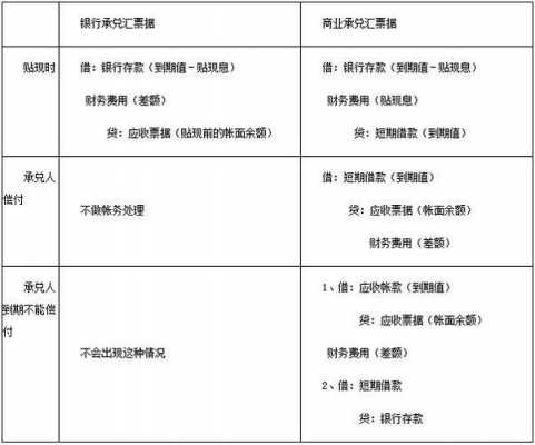 什么是贴息贴现（贴息和贴现息）-图1