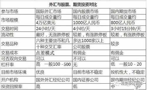 外汇交易中保值是什么（外汇保值增值的方法）-图3