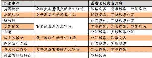 外汇交易中保值是什么（外汇保值增值的方法）-图1