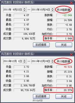 为什么10转15（为什么10转3后没看到增股 亏损二十几）-图3