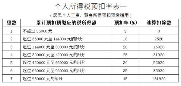 社保为什么要扣税（为什么扣社保费）-图1