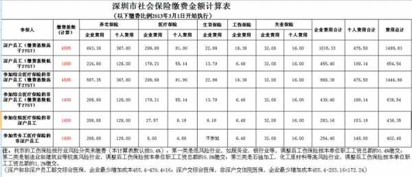 社保为什么要扣税（为什么扣社保费）-图2