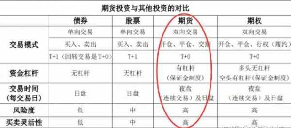 期货投资岗每天做什么（期货投资销售好做吗）-图2