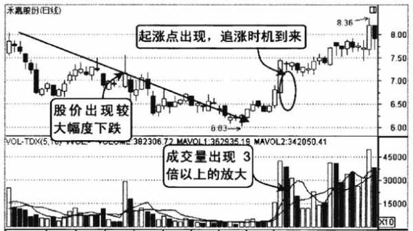 股市考验低点什么意思（股市考试题）-图2