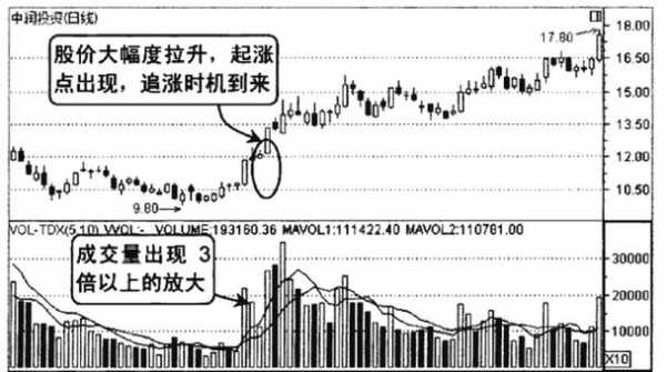 股市考验低点什么意思（股市考试题）-图1