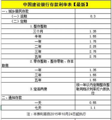 建行利息什么时候给（建行利息什么时候结算）-图1