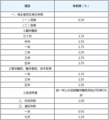 建行利息什么时候给（建行利息什么时候结算）-图2